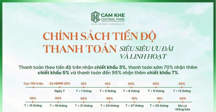 tiến đột thanh toán thông thường dự án Cẩm Khê Central Park